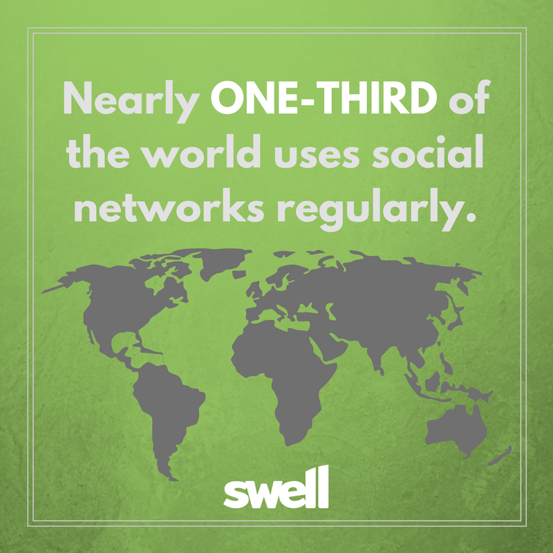 #SocialMedia is the best place to engage with your audience, learn what they care about, and earn their trust. #DigitalMarketing #SWELL