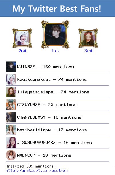 pacarbogummy's tweet photo. [My Best Fans] @KJINSZE @kyulkyungkuat @iniaysisisiapa @CTZUYUSZE @CHANYEOLXSY via https://t.co/eBjGA0HDKc https://t.co/0xXyfKBBno