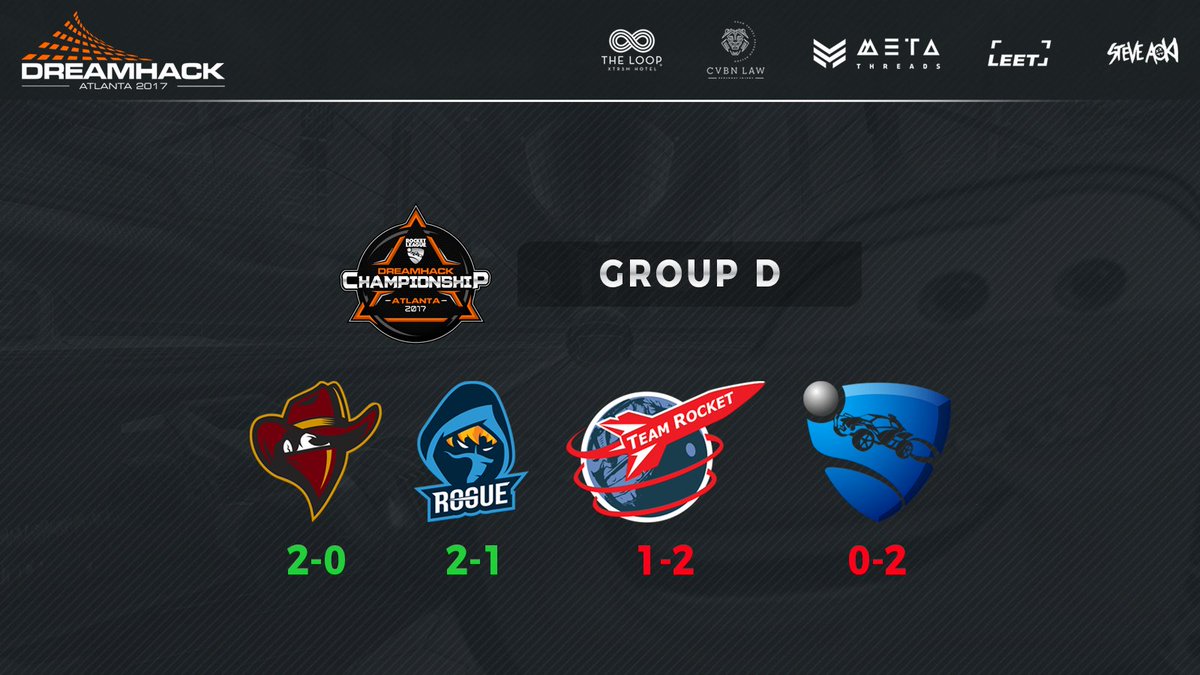 NAVILeague's tweet image. #RogueRL survives the first day of #DHATL17, taking 2nd place in Group D.

✔️2-0 vs. Wasteland
❌1-2 vs. @Renegades 
✔️2-0 vs. @TeamRocketUS