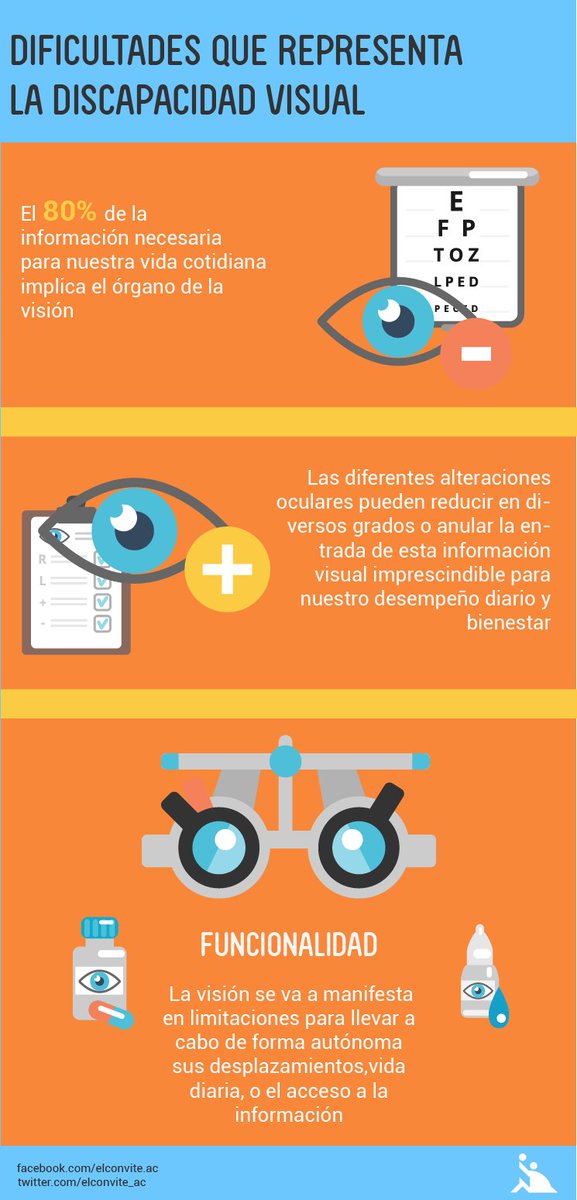 elconvite_ac's tweet photo. #ElConvite #SeParteDeNosotros #SemanaDeDiscapacidadVisual https://t.co/82bmCgGGVW