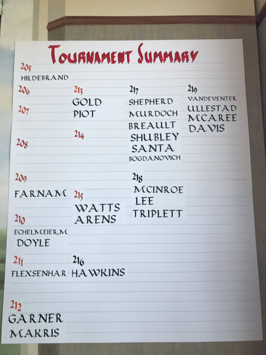 It's official.  Timmy Hildebrand is the 42nd Annual Northern Amateur Champion.  (-11). #boilerup