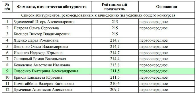 Рудн списки зачисленных 2025