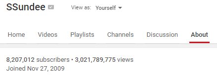 SSundee's tweet photo. Wait what, we hit over 3 billion views! If you divide that by 2 and then multiply that by 2 that is over 4 billion...insane. https://t.co/besLfneBG7