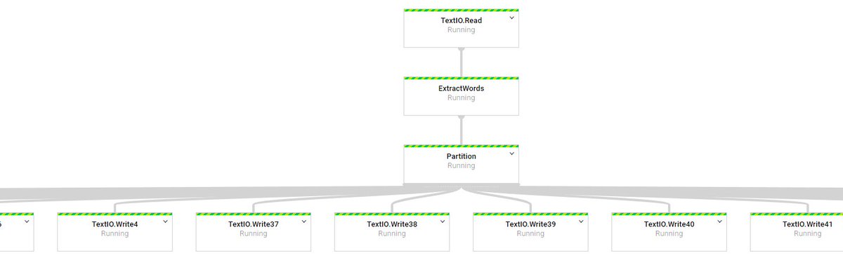 sderosiaux's tweet image. Raise your hand if you are thinking about your Spark dags. #GoogleDataflow