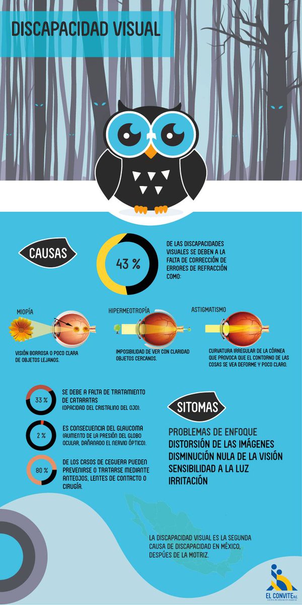 elconvite_ac's tweet photo. #ElConvite #SeParteDeNosotros #SemanaDeDiscapacidadVisual https://t.co/WySyaRWxwt