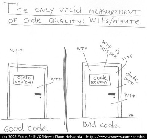 Simple metrics for code quality.