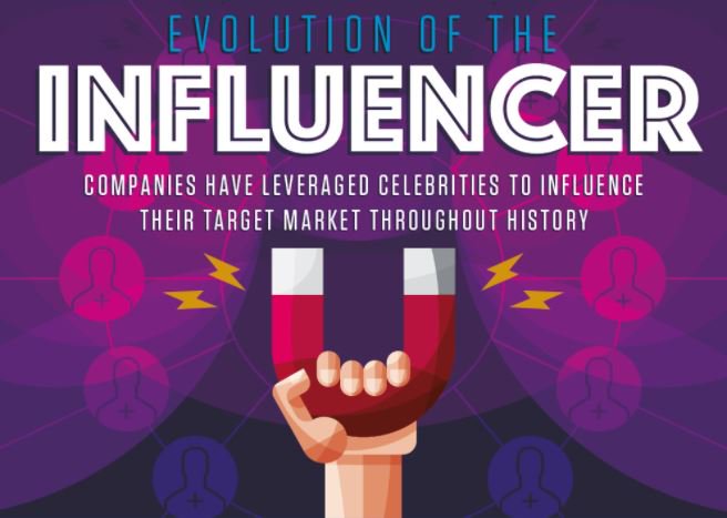 TamaraMcCleary's tweet image. The evolution of the #influencer buff.ly/2vrreof #InfluencerMarketing #socialmedia #SMM #marketing HT @iSocialFanz via @iconiContent