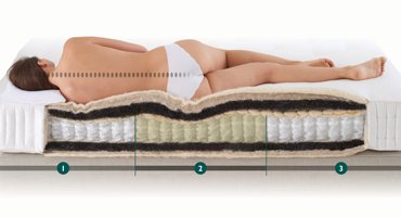 Posture is key! You should be supported by your bed so you can enter the Deep Sleep stage of the Sleep Cycle. #SleepTips