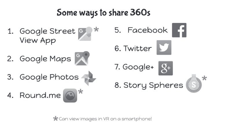 edtechteam's tweet photo. Doing a 360 w/ The #GoogleCardboard Book! Get your copy today! https://t.co/POgEc5d7lD #edtechteam #edubooks #360storytelling #vr https://t.co/w5lrQKjyMz