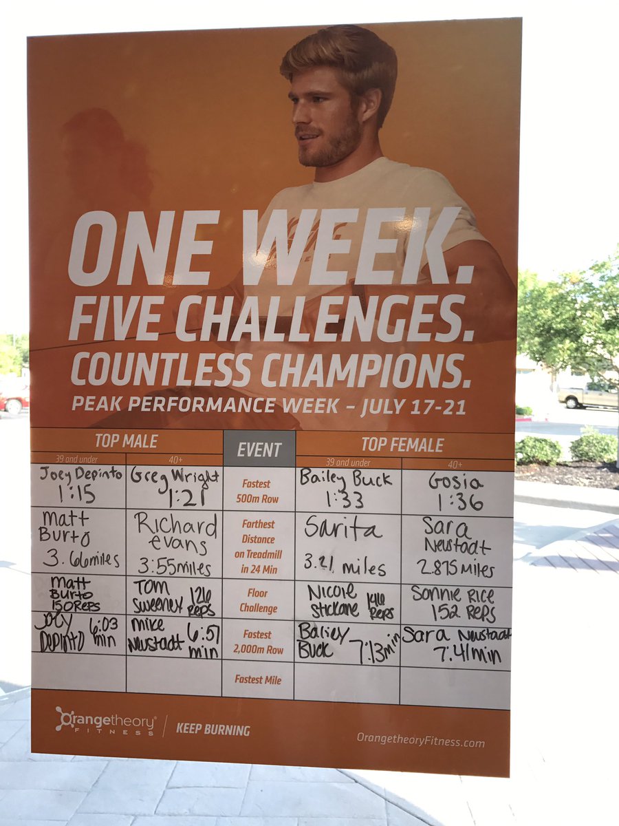 txgohogs's tweet photo. #PeakPerformanceWeek #otf nice job @baileybuck saw this this morning! https://t.co/yKSiRw1HcC
