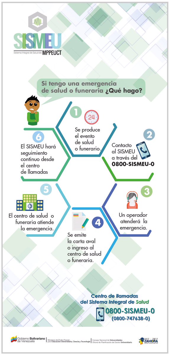 SISMEU_OFICIAL's tweet photo. #SISMEU Presentamos Red de Clínicas, Farmacias, Odontología (Actualización: Julio 2017 - Archivo Excel, 3 pestañas): https://t.co/GL8GKemh9z https://t.co/b7lgcshLot