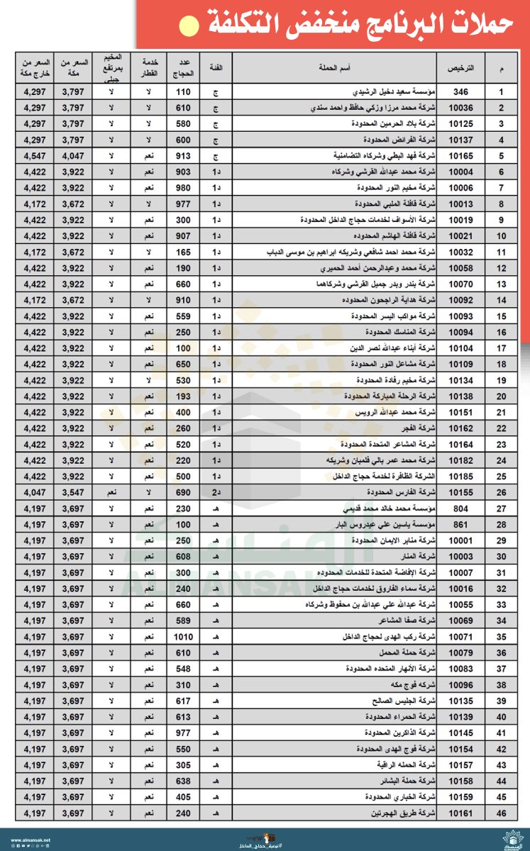 المنسك On Twitter الخريطة التفاعلية لمواقع مخيمات برامج الحج في مشعر منى Https T Co 98soa7uycb نسعد في خدمتكم ضيوف الرحمن حج١٤٣٨ توعية حجاج الداخل Https T Co Uibaggnc6y