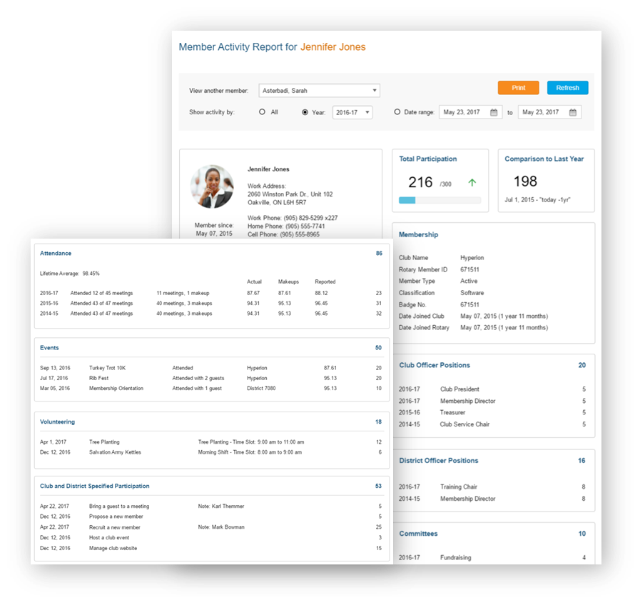 ClubRunner's tweet photo. Tap into metrics on your club demographics and membership growth with our 2 new reports! #CRTips | https://t.co/ASUMfLQAT1 https://t.co/dRGM0EfnK1