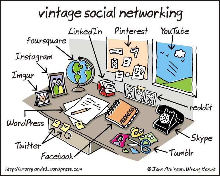 Buzz_Fish's tweet photo. How times have changed! 😂 #BuzzFish #Marketing https://t.co/Nbp7cXpNkp