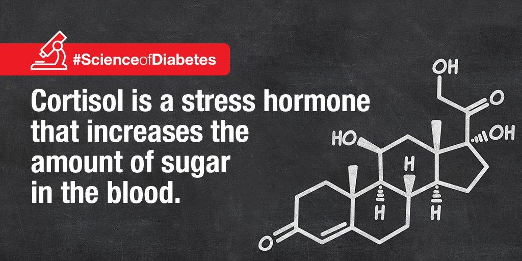 FreeStyleDiabet's tweet photo. Physical and mental stress can cause elevated blood glucose. #scienceofdiabetes https://t.co/1TGCei52CF