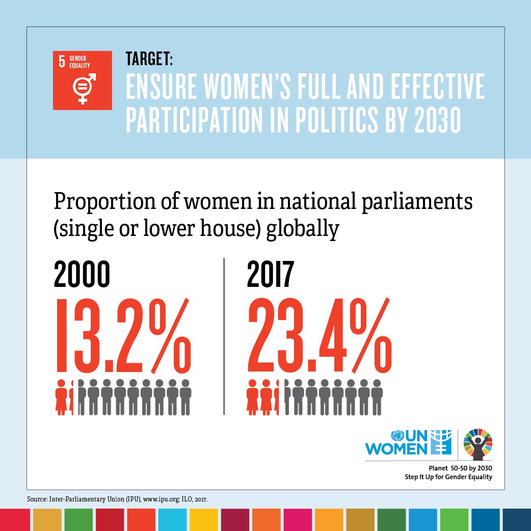 UN_Women's tweet photo. How can we achieve #genderequality? https://t.co/5Jn1Li3ncW