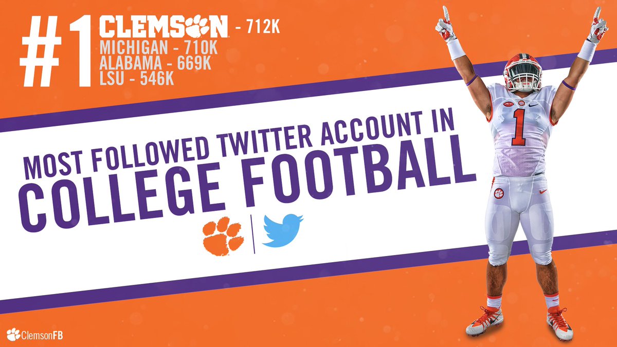 ClemsonFB's tweet photo. ☝️

Thank YOU for helping make us the most-followed @Twitter account in college football! 👏👏👏

#ALLIN 🐅🐾 https://t.co/4EKixYxV6P