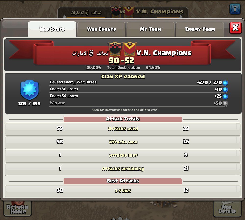 Amazing triple count Elite Max war. Both unranked clans placed on bubble due to 8+ triples! Good job both clans!