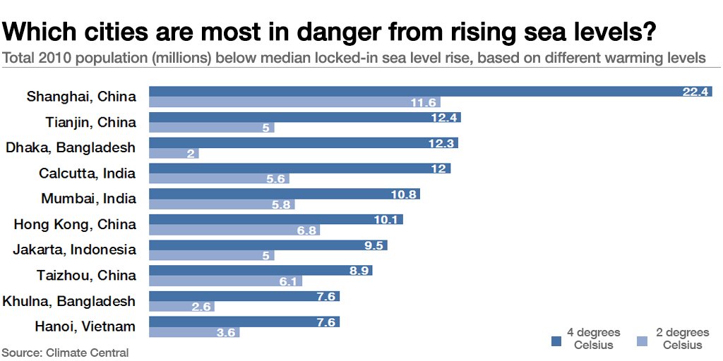 wef's tweet photo. One fifth of the world's population could be a refugee by 2100 https://t.co/TRWhFBLqdH #climate https://t.co/2xcInSjcaZ