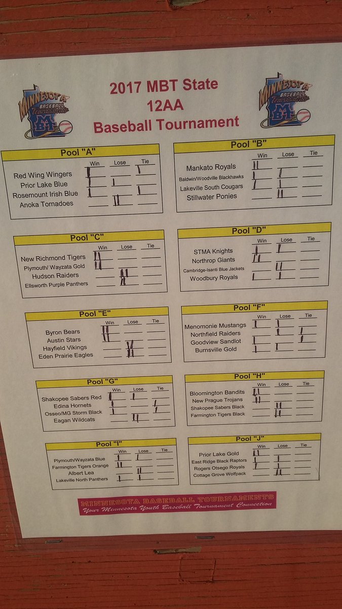 mbt12aa's tweet photo. Updated Pools and Scores #GoodLuckEveryone https://t.co/jTFMlBITE4