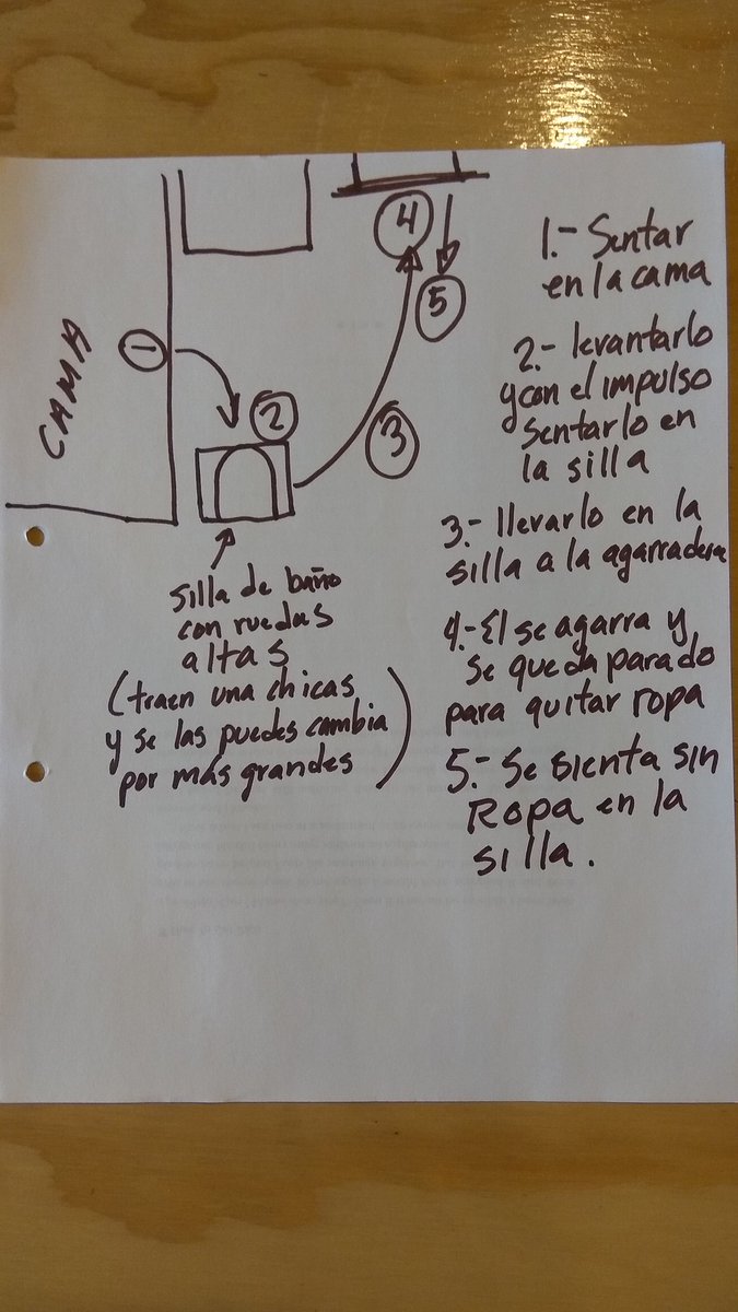 TipsCuidadores's tweet photo. Todas las mañanas cuando despertaba mi Papá y lo bañábamos. Nos tomaba 13 pasos. Nunca uno más ni uno menos. ¿Y ustedes?

#AsiEsMasFacil https://t.co/BBDTVCTj3C