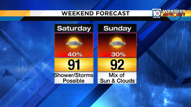 It's not all gloom and doom this weekend.  But there could be a few showers or t'storms this weekend. https://t.co/RJv85zCSsP