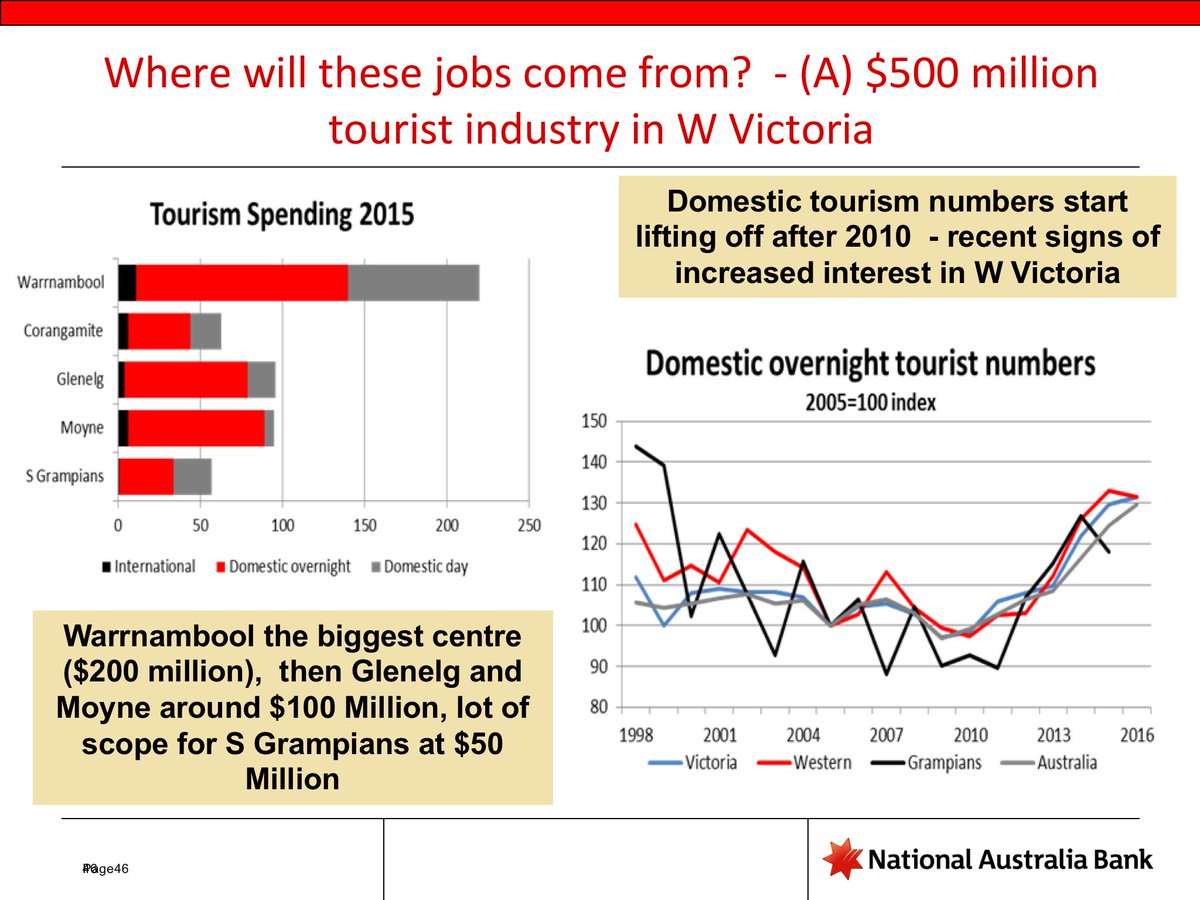 Michael Tudball AFSM FAICD tweet media