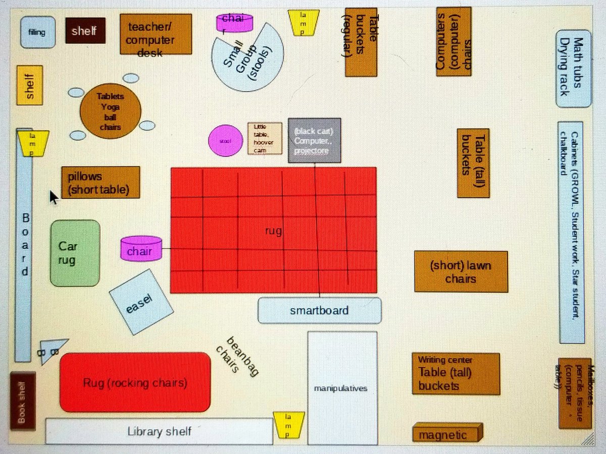 Jkgassaway's tweet photo. Prepping for the 17-18 school year. Rough draft of my classroom design. Getting excited! #BELevelUp #bangelem #bangkinder https://t.co/rhUsJtVoiq