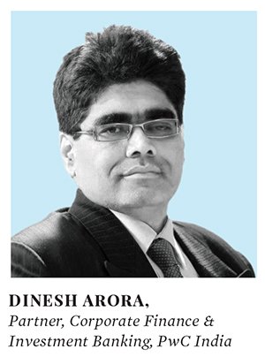 ForbesIndia's tweet photo. How these #companies made it to the @forbes_india #Super50 list https://t.co/rVobPdaNMg | By Dinesh Arora, @PwC_IN https://t.co/eMH6bfwPHF