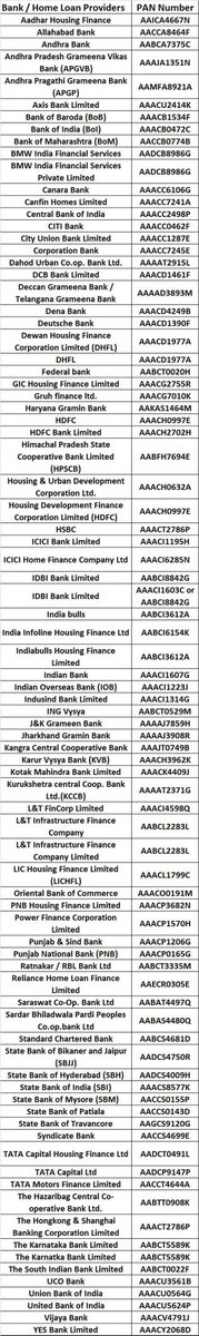 RocketLoan_in's tweet photo. #pancard details of your #bank  to avail #homeloan benefit @HSBC_IN @StanChart_India @Citi @AskCiti @DCBBank @DeutscheBank  @ibhomeloans https://t.co/C35Ds4ehQ8