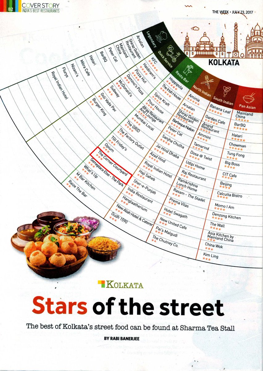 supremeco's tweet photo. Corner Courtyard named in the Stars of the street https://t.co/XbmEFQkvnq