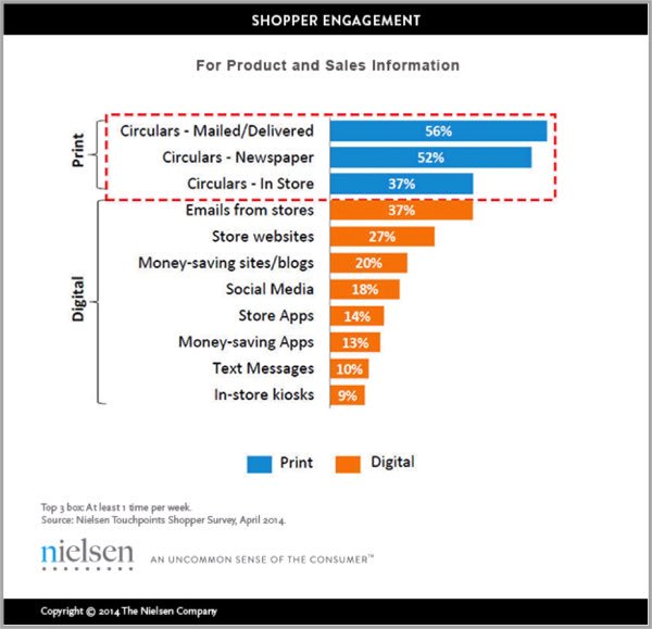 TiC Media Print (@tic_mediaprint) on Twitter photo How To Combine Print And Digital Marketing Campaigns ow.ly/Ykr9R  #digitalmarketing #Print #printing #brand How To Combine Print And Digital Marketing Campaigns ow.ly/Ykr9R  #digitalmarketing #Print #printing #brand