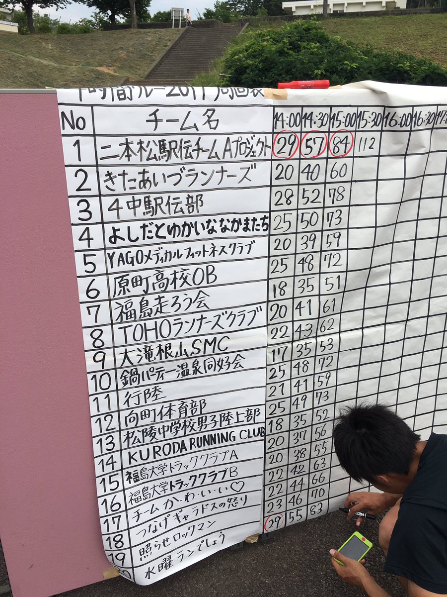 k_kaiton's tweet photo. 福島大学で4時間リレー参加してます。2周まわってもうきっつい！ https://t.co/ZsqZptozxu
