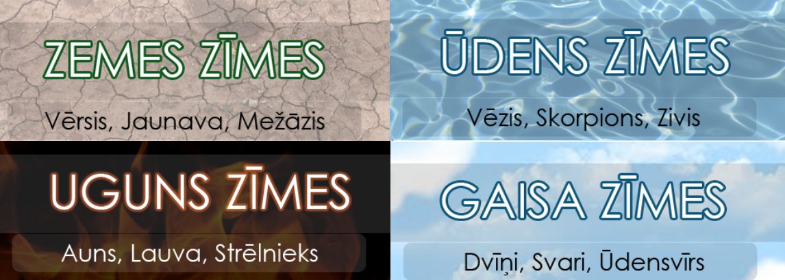ZvaigznuTulks's tweet photo. Dažādi fakti par ūdens, gaisa, zemes un uguns zodiaka zīmēm | https://t.co/Qv9AgXXdtu https://t.co/Qcb3uRhiXt