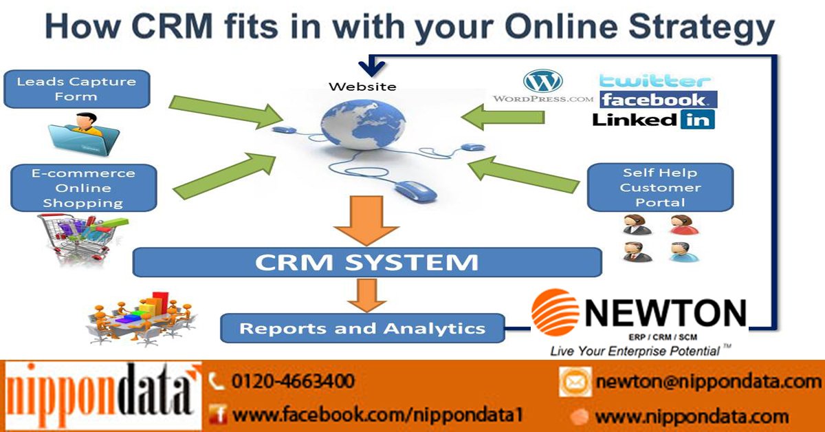 NipponData's tweet image. #NipponDataSystem #CRMSoftwareServices Improve sales process to increase your sales revenue,Capture sales leads from all sources