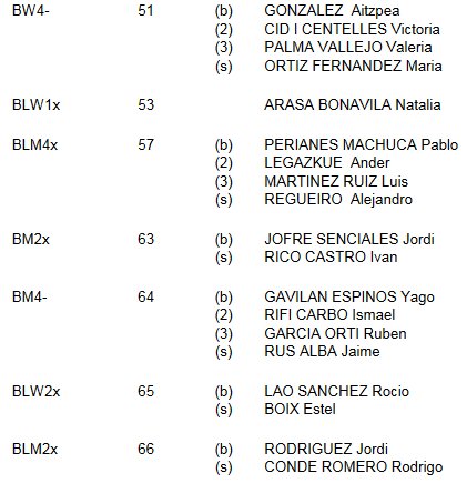 manu270SPAIN's tweet photo. Remo Mundial Sub-23🇧🇬
Semifinal
#LW2x
#LM2x
#LW1x
Final C
#M2x
Final B
#W4- 
#M4- 
#LM4x 
@FedeEspRemo https://t.co/3gLHxFbe8h