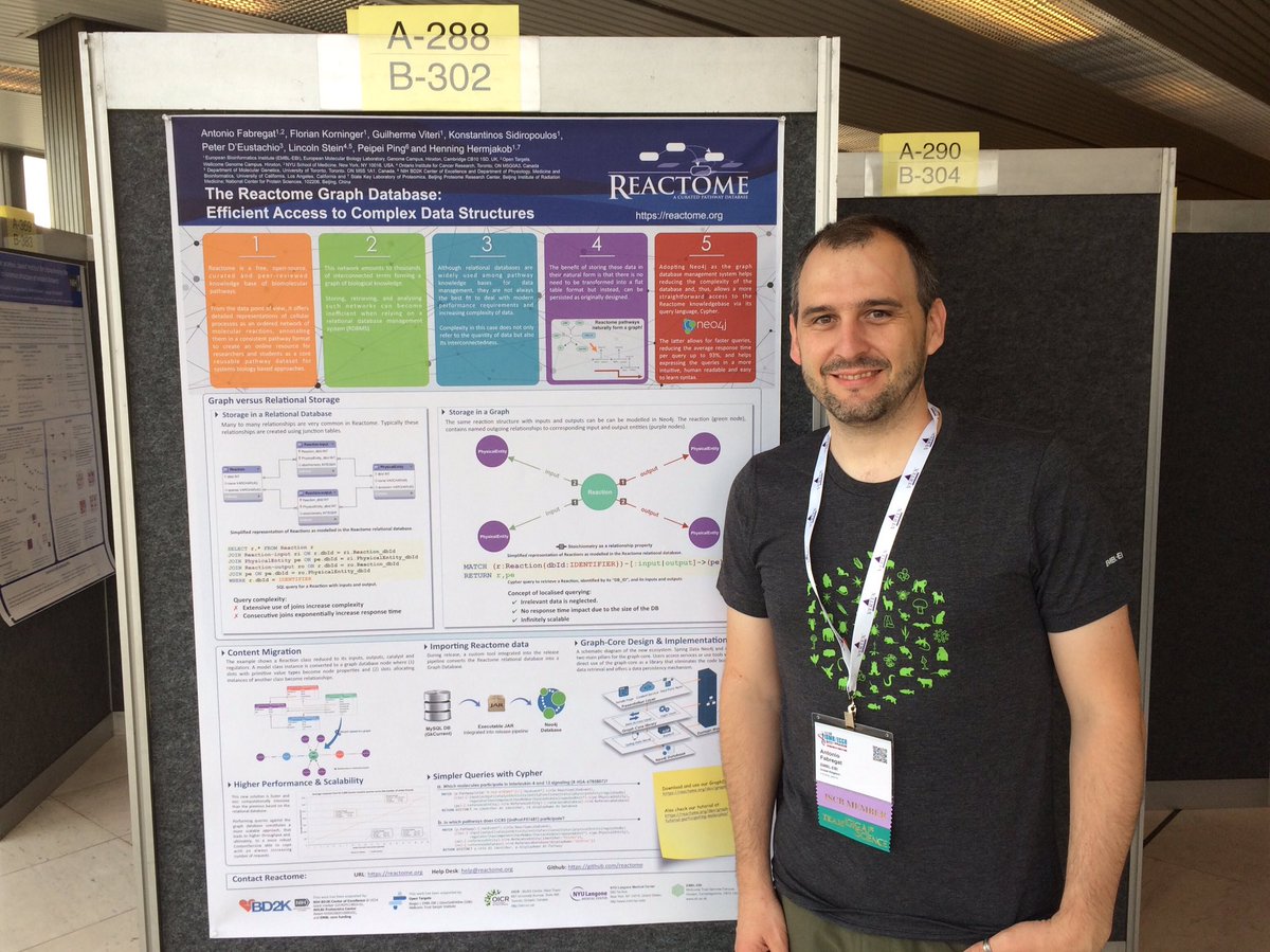AntonioFabregat's tweet image. Are you at #ISMBECCB? Have a look at @reactome #graphdatabase poster (A-288) and find out how we moved to @neo4j @emblebi #usereactome