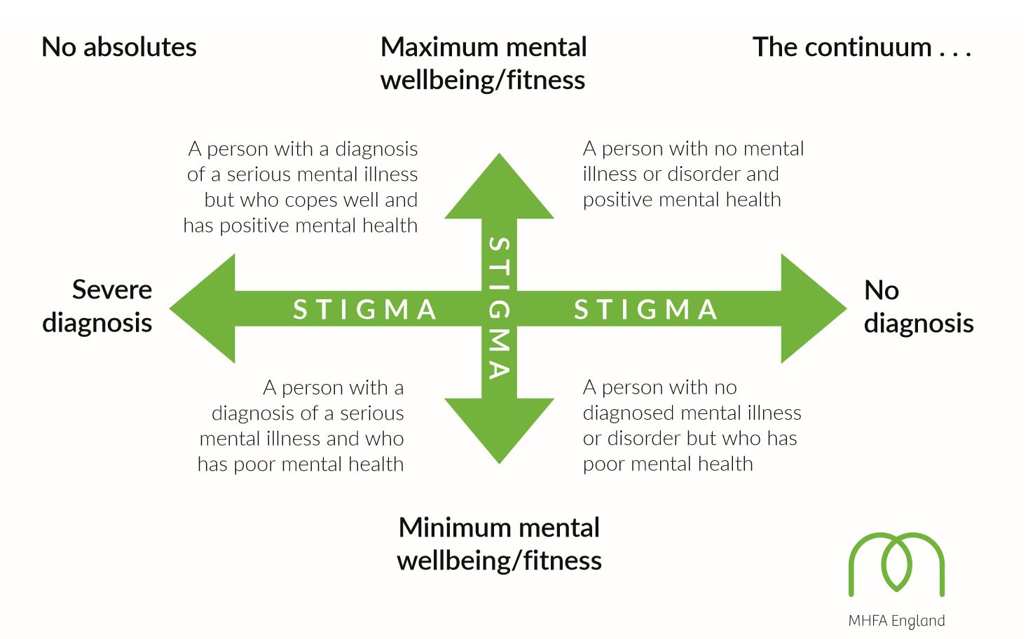 Mental Health First Aid England On Twitter We Believe MentalHealth 