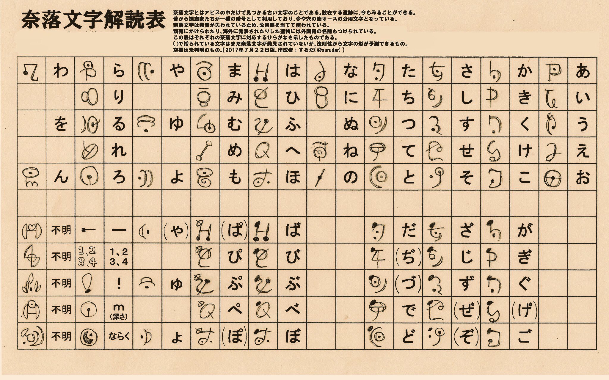 スルダ メイドインアビスのアニメ 始まりましたね 作中に登場する 奈落文字 なんとか読みたいですよね 奈落文字解読表を 作りました あなたの素敵な探窟ライフにお役立てください スルダ メイドインアビスのアニメ 始まりましたね 作中に登場する 奈落文字 なんとか読みたいですよね 奈落文字解読表を 作りました あなたの素敵な探窟ライフにお役立てください