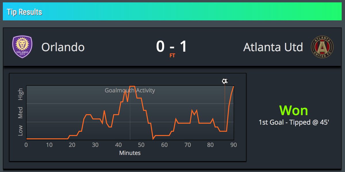 betnavtips's tweet photo. Hope you got on this last night. Nice WIN always trust the machine. £££ #themachineknows https://t.co/e21KsyYhhY https://t.co/SHSzqYSXeX