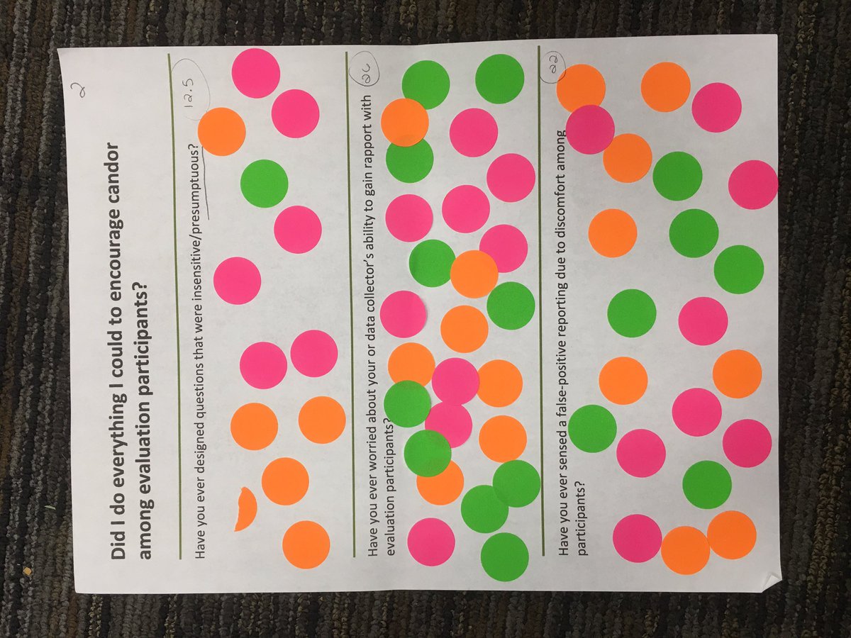 KrantzAmandaJ's tweet photo. More data @kisbundas @jenbenbry sess. Fav. comment: possible false-positive to Q about designing insensitive/presumptuous Qs. #vsaconf https://t.co/HFfTgxcdnT
