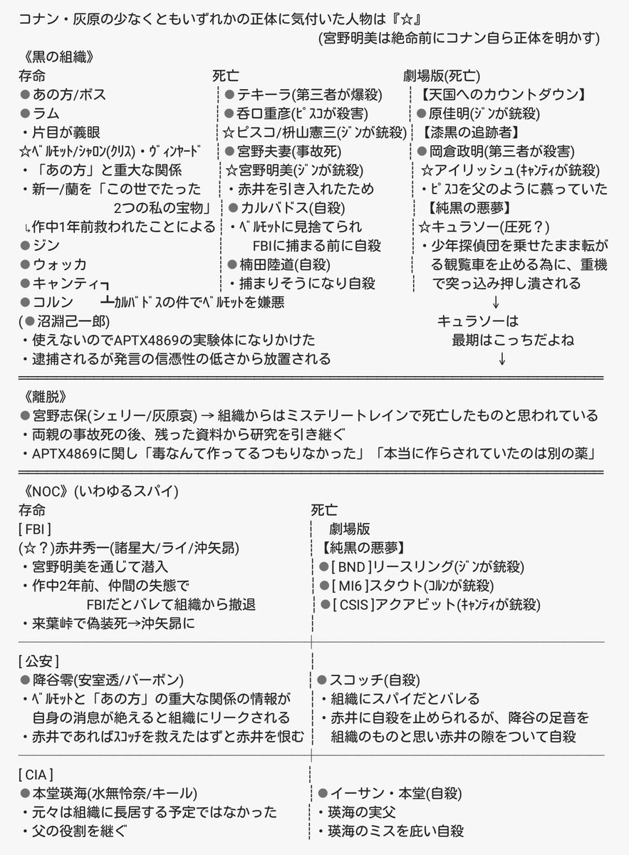 黒の組織 相関図 韓国ドラマ 赤と黒 の相関図とキャスト情報