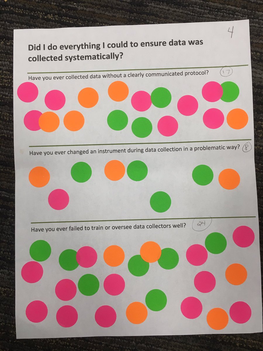 KrantzAmandaJ's tweet photo. Data collectors prevailing concern for systematic data collection. @kisbundas @jenbenbry #vsaconf https://t.co/NkHTsIUeHs