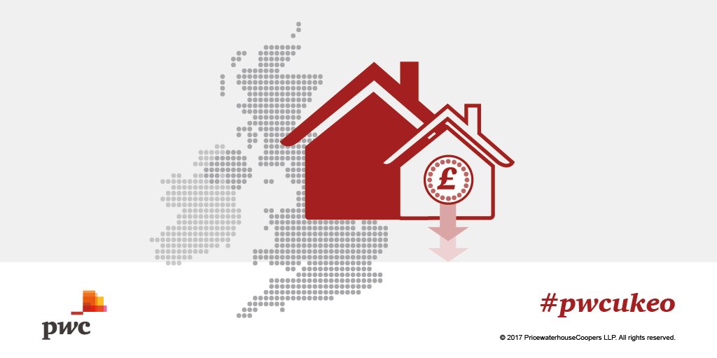PwC_UK's tweet image. London house price growth projected to slow to below UK average while East &amp;amp; South regions remain stronger ow.ly/IjgT30dJ2l2 #pwcukeo