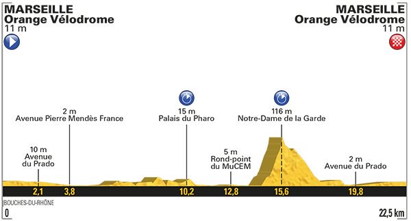 AussieLarry's tweet photo. Today #TDF2017: Time Trial - 22km
: Froome leads Bardet by 23 secs &amp; Uran by 29 
#alltoplayfor #FullgasorLose #FightForYellow https://t.co/wn9KCXVsKm