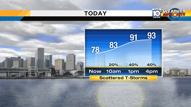 Scattered showers & t-storms could begin to affect #SoFla as early as late this morning. #miami #FLL #FLkeys https://t.co/Hi5OPBeTJn
