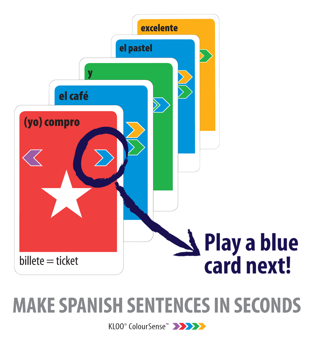 KlooGame's tweet photo. Ever wondered how easy it is to play KLOO? Look @ pic. That easy!  https://t.co/2SCbWQCquz Millions of sentences, 00's of words as you play. https://t.co/yQyZZvETAM