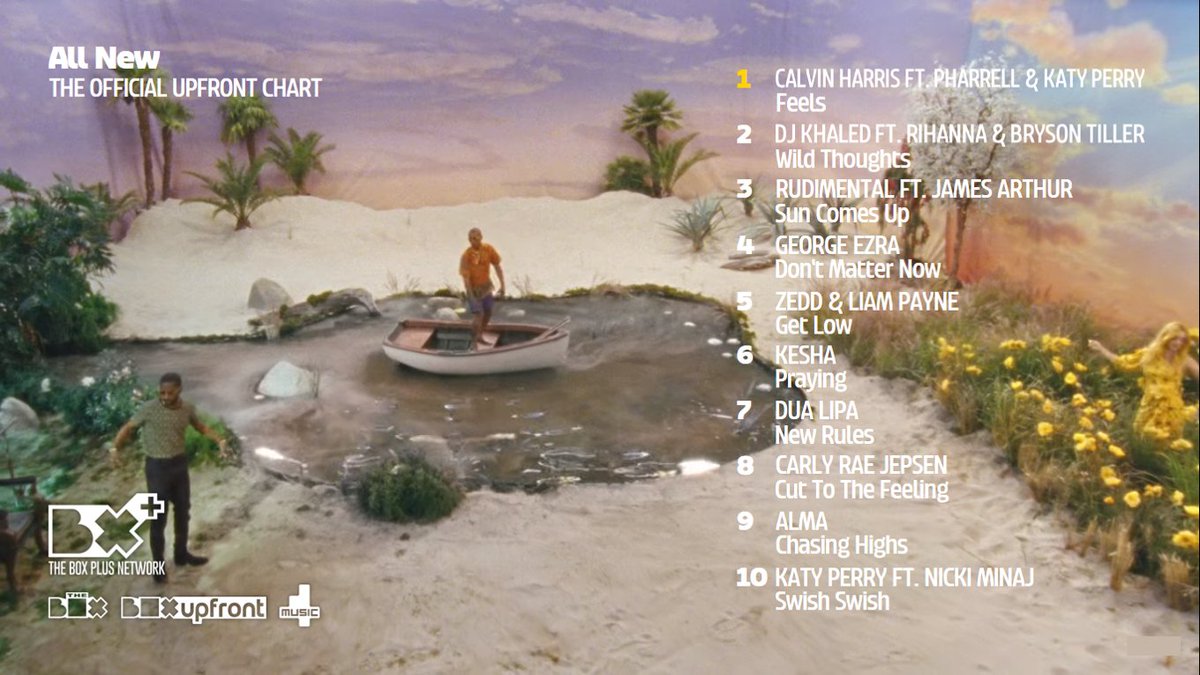 patvtweets's tweet photo. The ALL NEW Official #BoxUpfront Chart (w/@got2bUK) Hosted by @jonners. @CalvinHarris, @Pharrell, @katyperry & @BigSean take No.1 w/ 'Feels' https://t.co/5g1s5EvdjU
