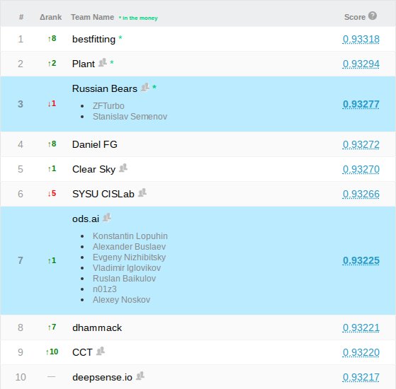 Congrats to our teams. Finished 3rd &amp; 7th in Planet: Understanding the Amazon from Space <a href="/kaggle/">Kaggle</a> #DeepLearning
competition! feat <a href="/viglovikov/">Vladimir Iglovikov</a>
