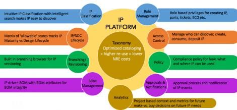 DanielNenni's tweet image. #IP Diligence buff.ly/2ugx6C1
Read about @consensia new enterprise IP management solution called #DelphIP on #SemiWiki today!